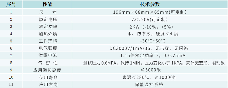 技術參數